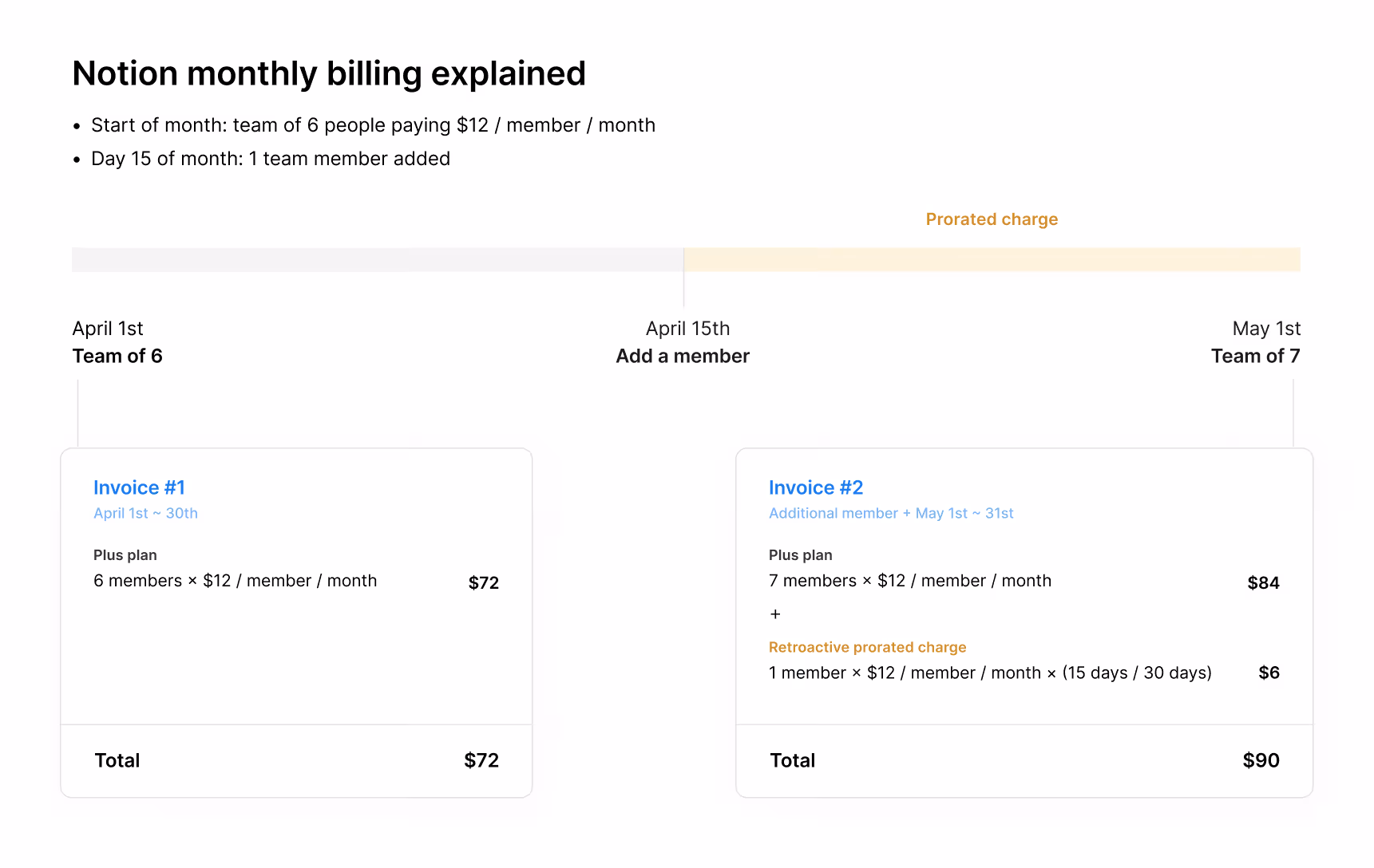 hc: notion monthly billing adding a member